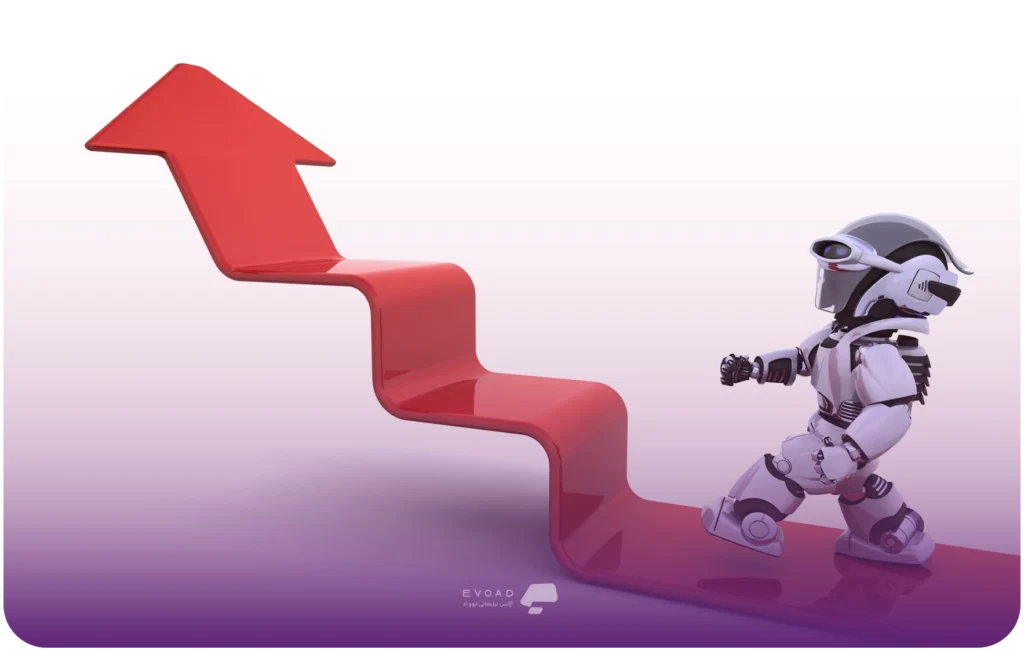 بهینه‌سازی LCP با Lazy Loading