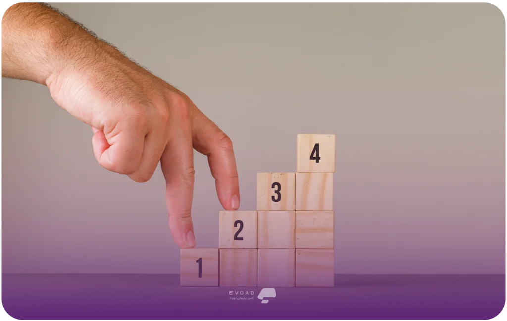 تنظیم فایل robots برای بهینه‌سازی بودجه کراول